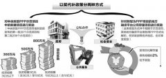 PPP項(xiàng)目以獎(jiǎng)代補(bǔ)政策公布 10億以上項(xiàng)目獎(jiǎng)800萬(wàn)元