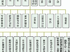 海南康養(yǎng)產(chǎn)業(yè)規(guī)劃及項(xiàng)目案例