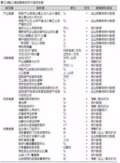 特色小鎮(zhèn)不是玩概念，還要看評(píng)估指標(biāo)