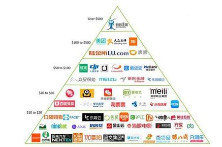 我國國家高新區瞪羚企業達1888家處全球領先水平